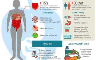 Трава при синдроме раздраженного кишечника с диареей