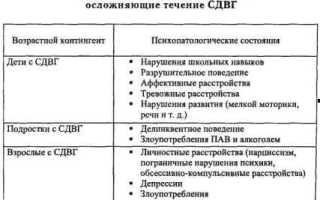 Код по мкб синдром гиперактивности