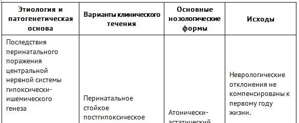ппцнс мкб 10
