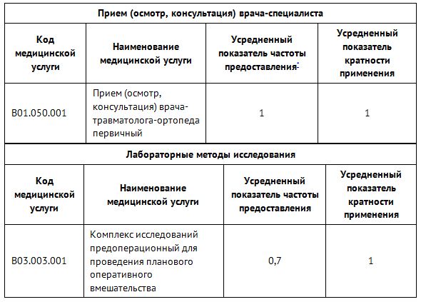 Приказ об обращении ПКУ препаратов