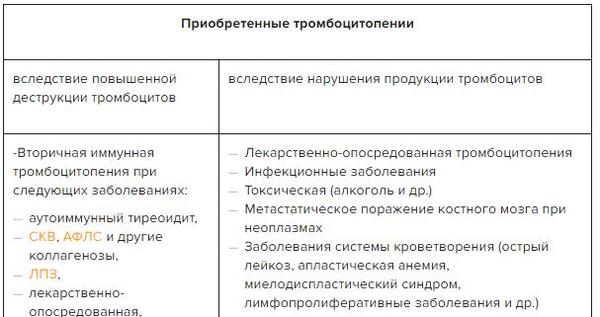 тромбоцитопения мкб 10