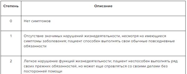 онмк код по мкб 10 у взрослых неуточненный 