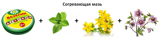 согревающая мазь