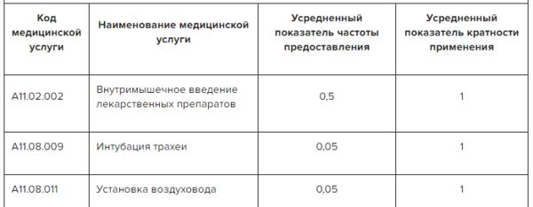 мкб 10 онмк