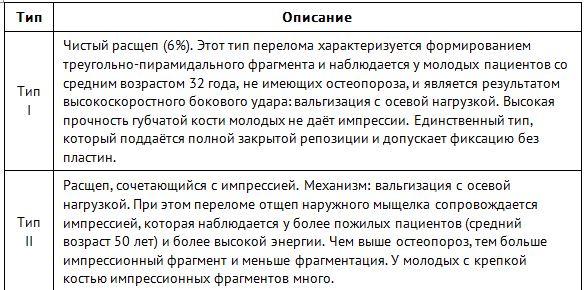 закрытый перелом наружной лодыжки код по мкб 10