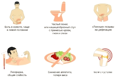 Проявления хронического колита.