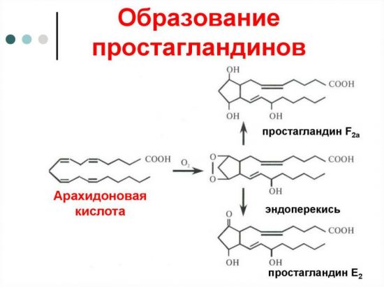 Синтез простагландинов