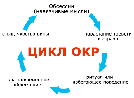 nevroz-navyazchivyh-sostoyanij-u-detej
