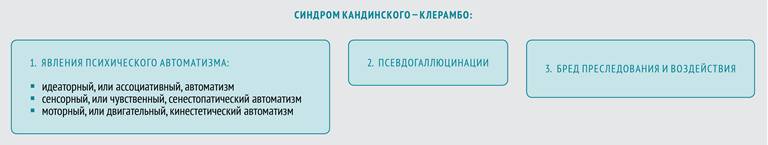 синдром кандинского-клерамбо.png