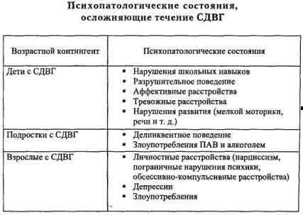 Психопатологические состояния, осложняющие течение СДВГ