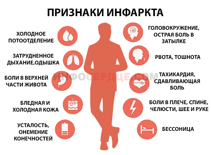 признаки инфаркта