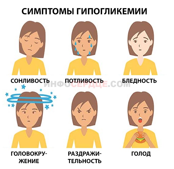 симптомы гипогликемии