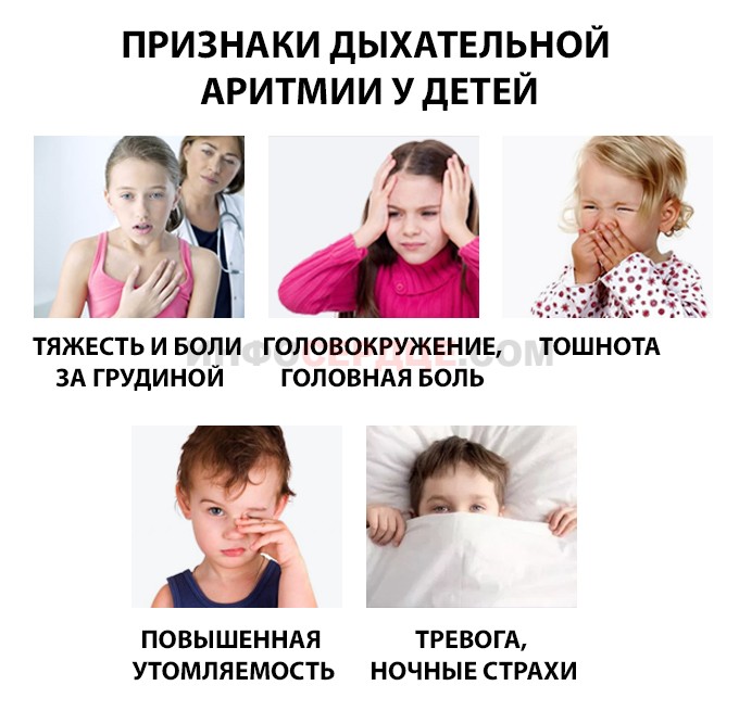 признаки дыхательной аритмии у детей