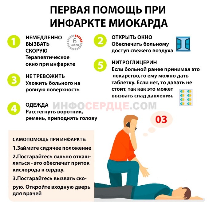 Первая помощь при инфаркте